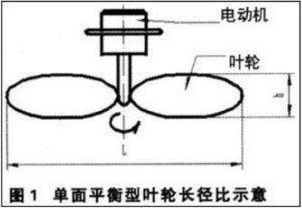 平衡機(jī)師傅講解吸油煙機(jī)葉輪動(dòng)平衡的知識(shí)點(diǎn)