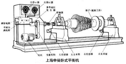 根據(jù)不平衡量的簡(jiǎn)化計(jì)算公式算出平衡精度等級(jí)